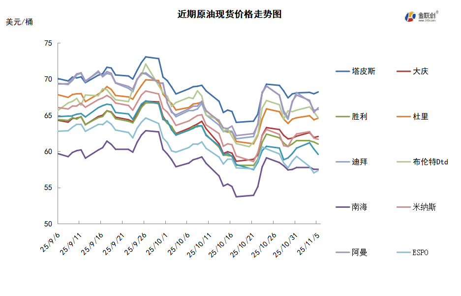 市场消息多空交织 国际油价延续震荡走势