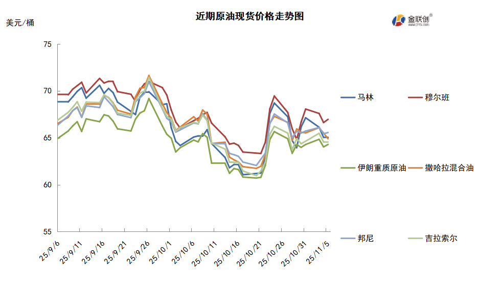 市场消息多空交织 国际油价延续震荡走势
