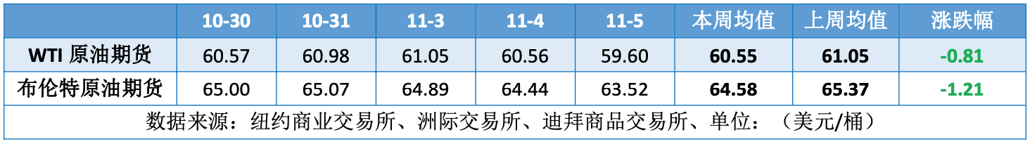 市场消息多空交织 国际油价延续震荡走势
