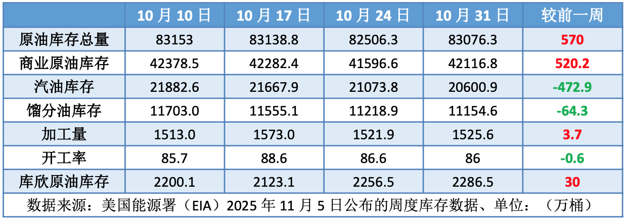 市场消息多空交织 国际油价延续震荡走势
