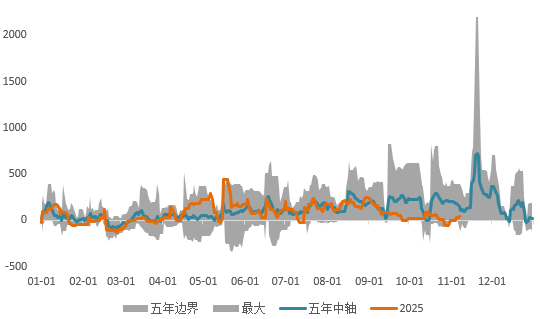 流动性紧缩，金银的韧性与铜的疲态
