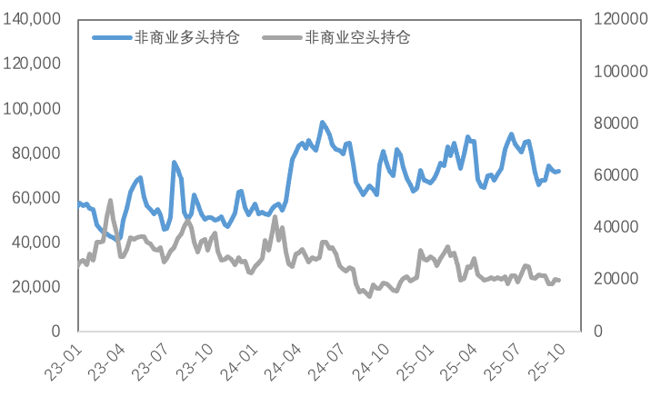 流动性紧缩，金银的韧性与铜的疲态
