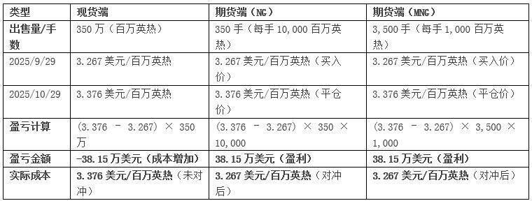 11月天然气展望：气温变化及风电出力的潜在影响