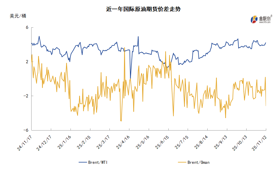 主要机构预期市场供应过剩 油价录得6月以来最大单日跌幅