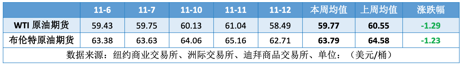 主要机构预期市场供应过剩 油价录得6月以来最大单日跌幅