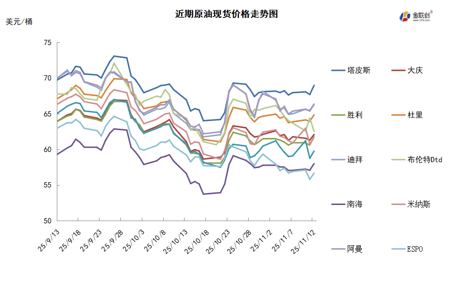 主要机构预期市场供应过剩 油价录得6月以来最大单日跌幅