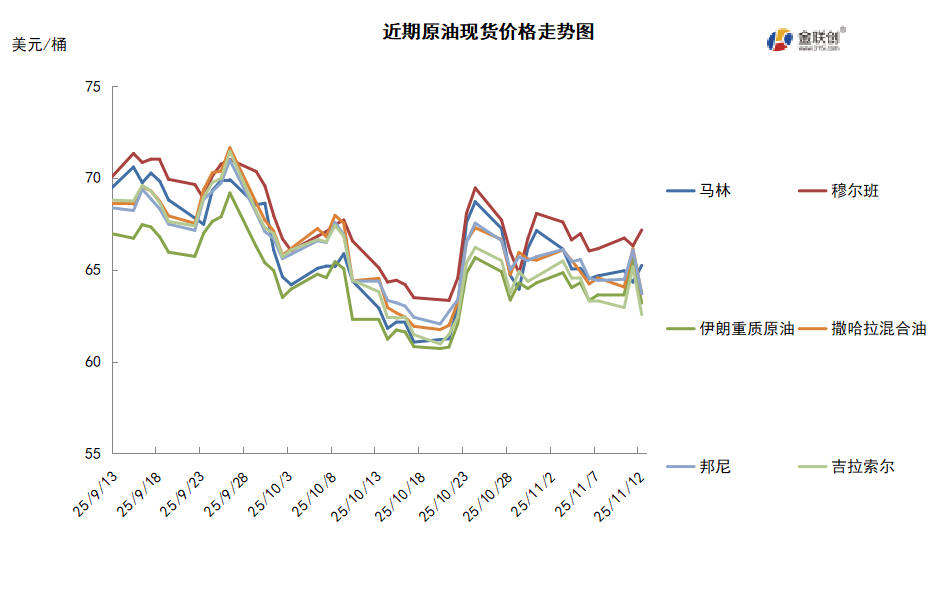 主要机构预期市场供应过剩 油价录得6月以来最大单日跌幅