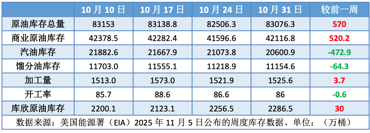 主要机构预期市场供应过剩 油价录得6月以来最大单日跌幅