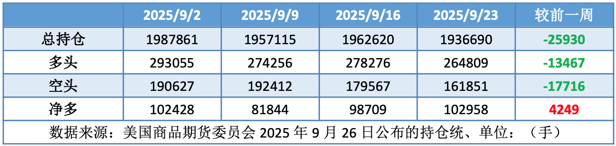 主要机构预期市场供应过剩 油价录得6月以来最大单日跌幅