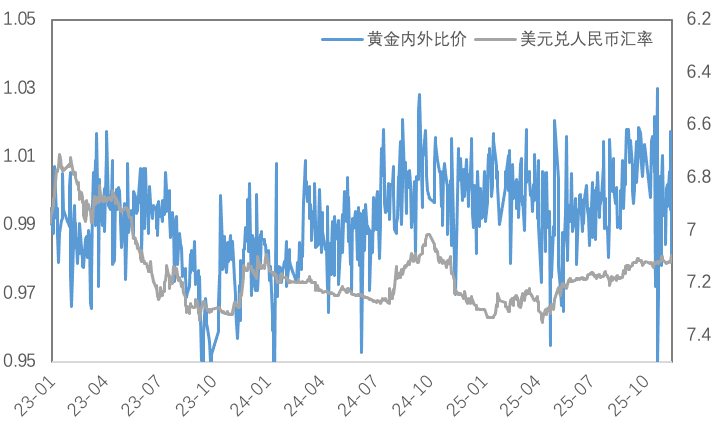 当“Risk On”遇见“鹰派联储”，金铜锚定何处？