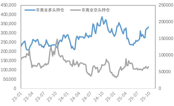 当“Risk On”遇见“鹰派联储”，金铜锚定何处？