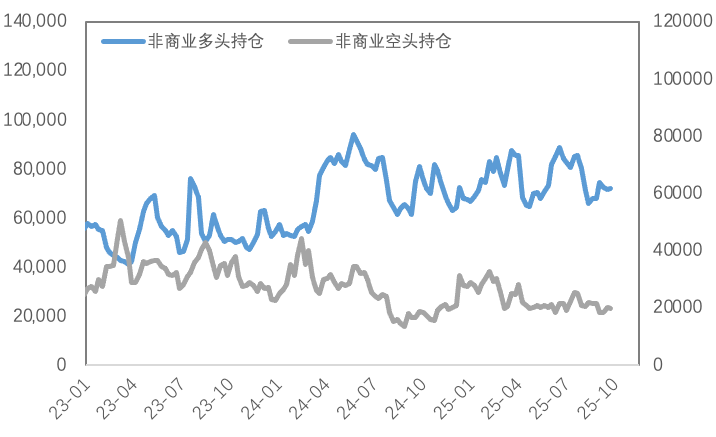 当“Risk On”遇见“鹰派联储”，金铜锚定何处？