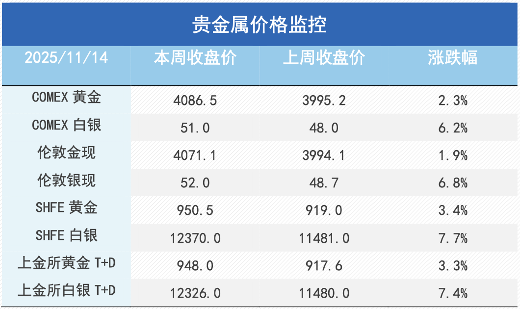 当“Risk On”遇见“鹰派联储”，金铜锚定何处？