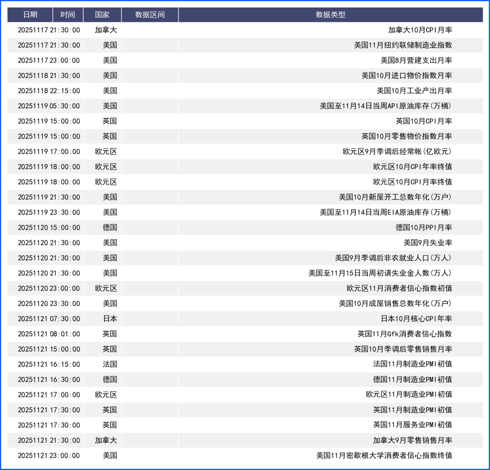 美国政府终于从停摆恢复 流动性危机短期继续施压美元