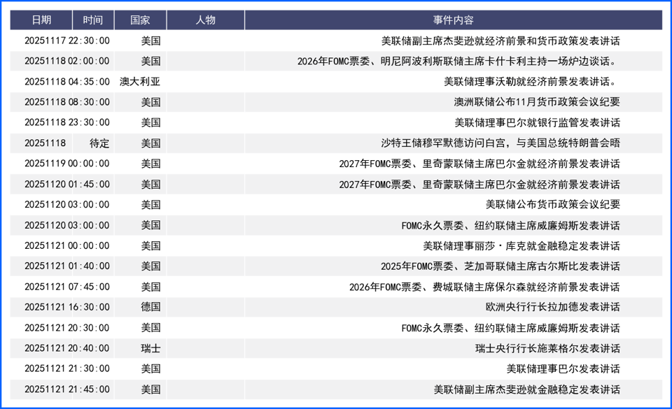 美国政府终于从停摆恢复 流动性危机短期继续施压美元