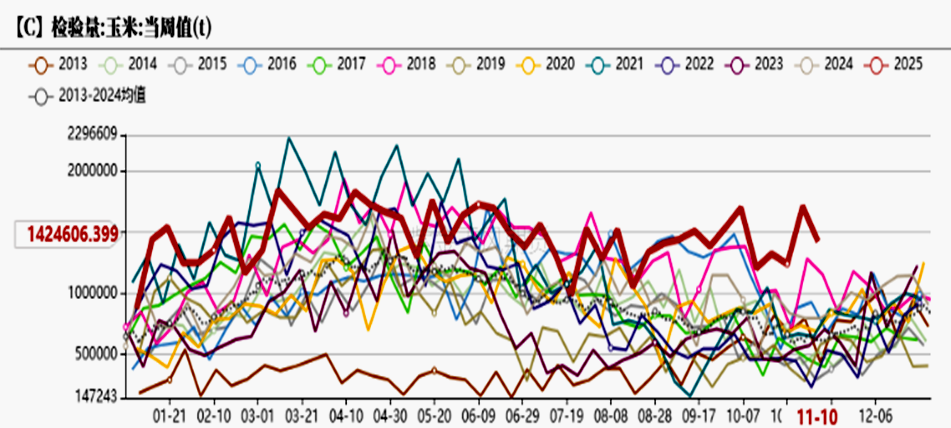 玉米涨势缘何而起，麦价调整是否持续