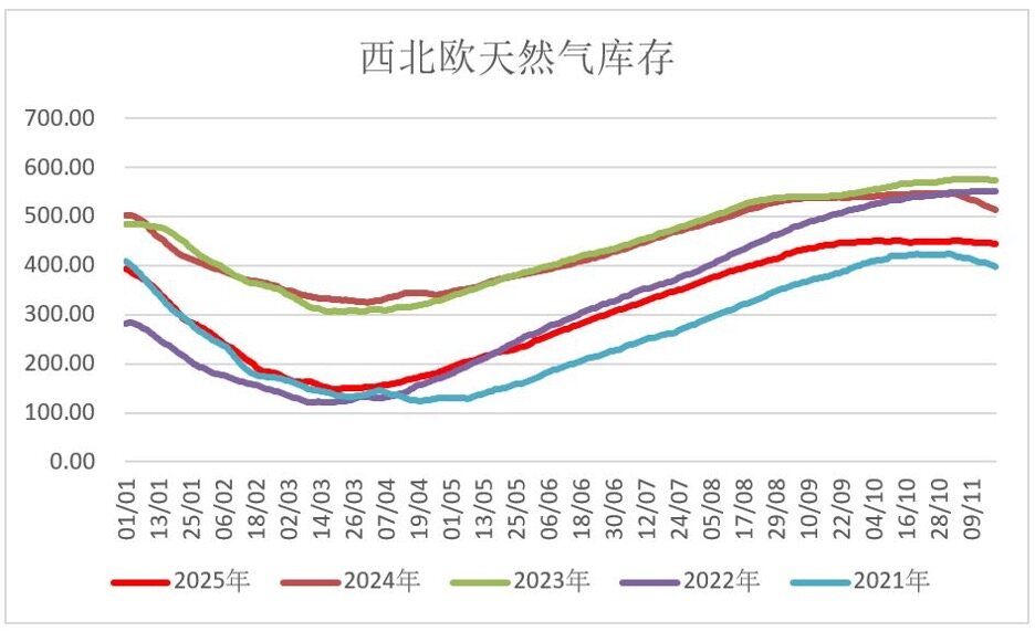 AI泡沫和降息悬念交织！两大不确定性如何影响天然气走势？