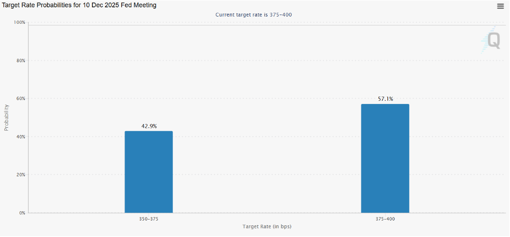 美联储12月是“降”还是“不降”？核心争议点又是什么？