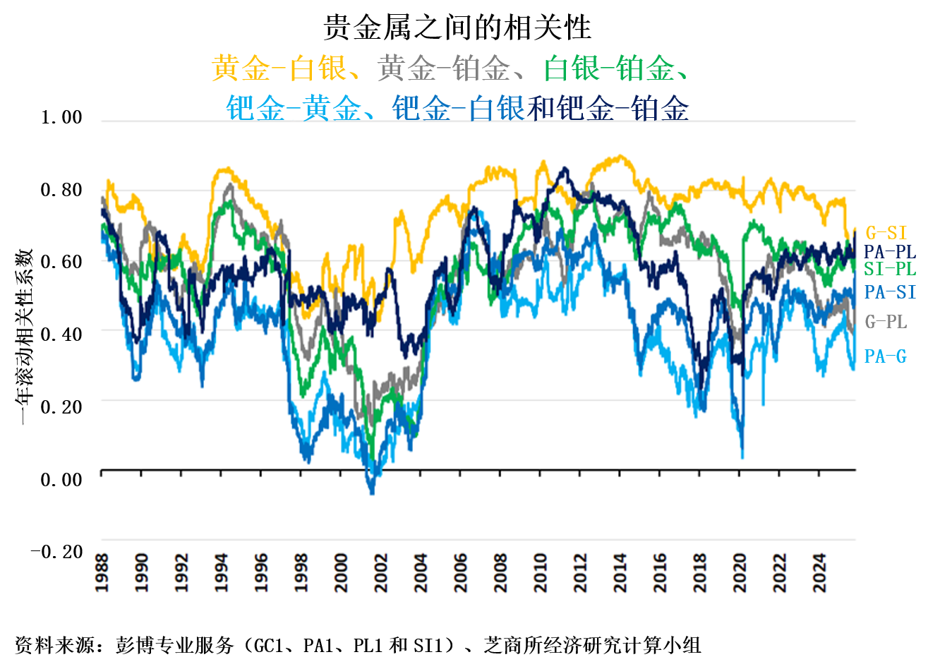 电动汽车补贴结束会影响钯金需求和价格吗？
