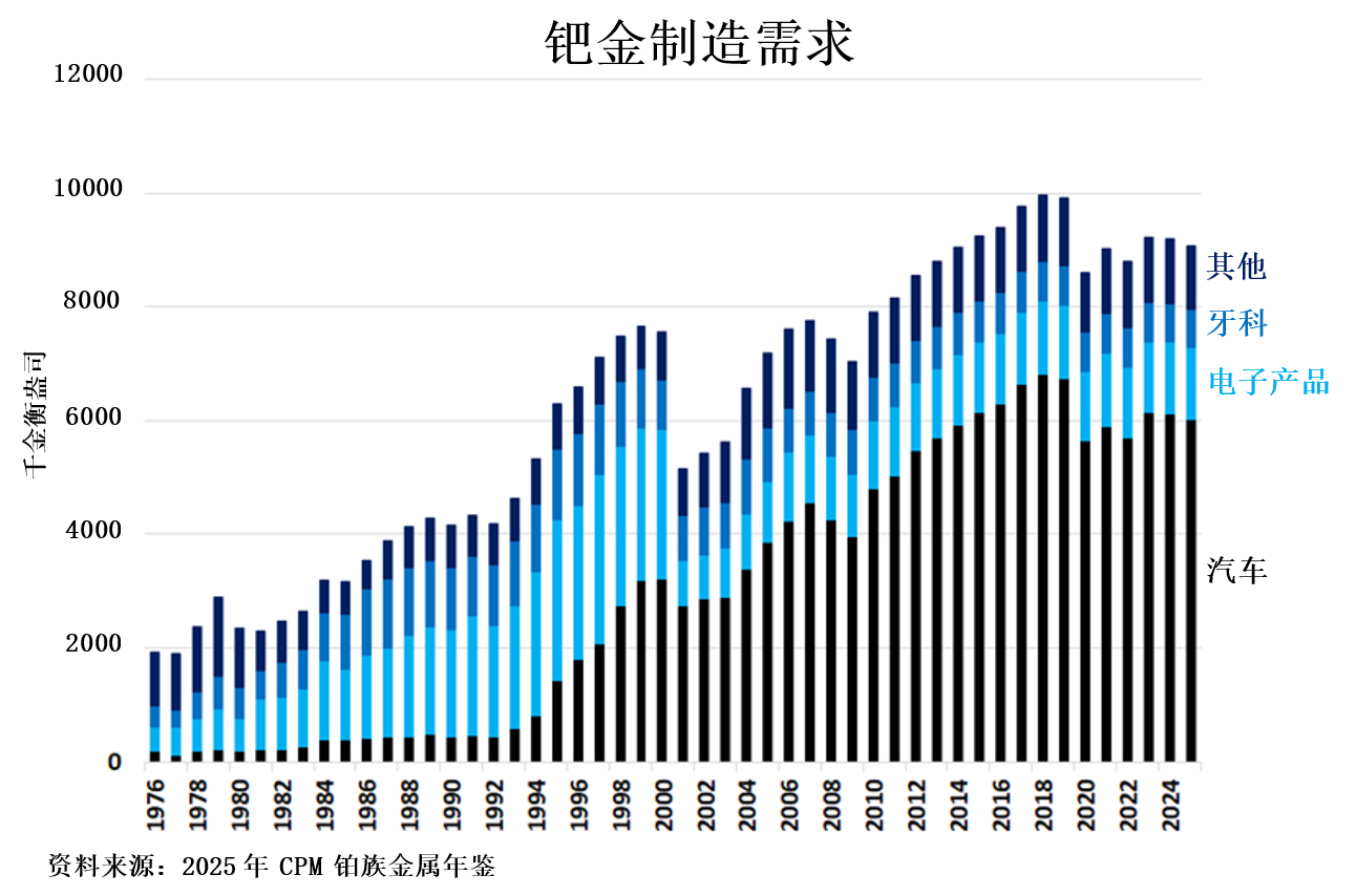 电动汽车补贴结束会影响钯金需求和价格吗？