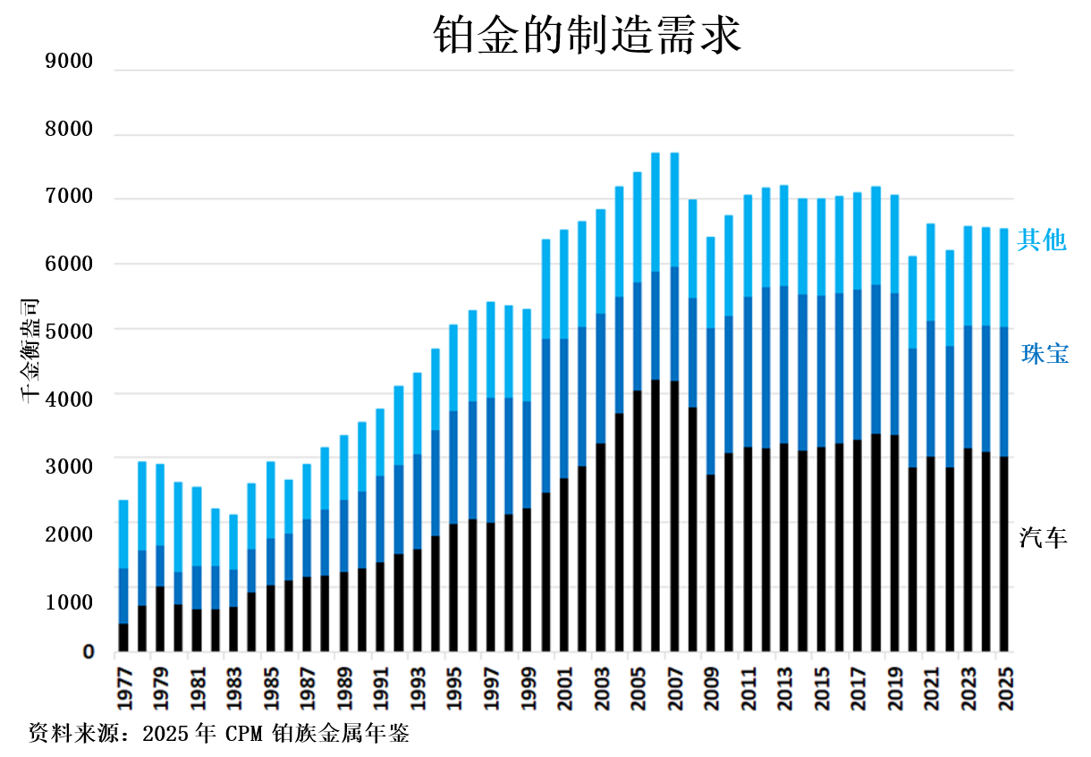 电动汽车补贴结束会影响钯金需求和价格吗？