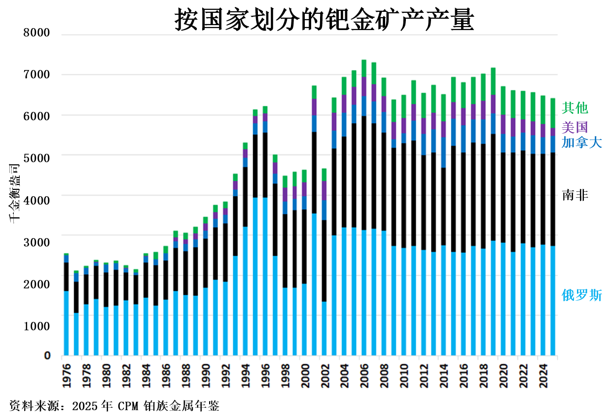 电动汽车补贴结束会影响钯金需求和价格吗？