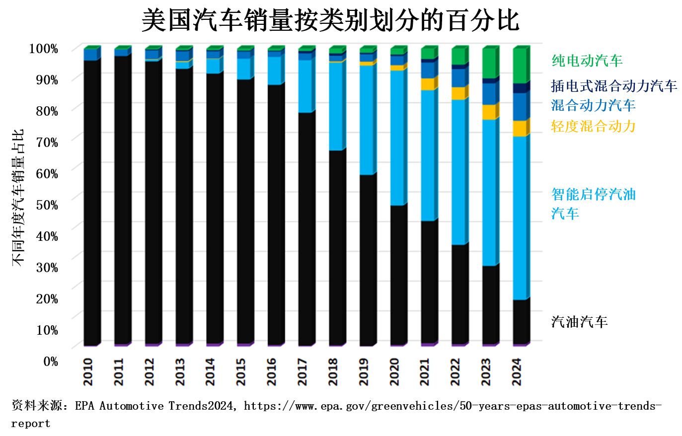 电动汽车补贴结束会影响钯金需求和价格吗？