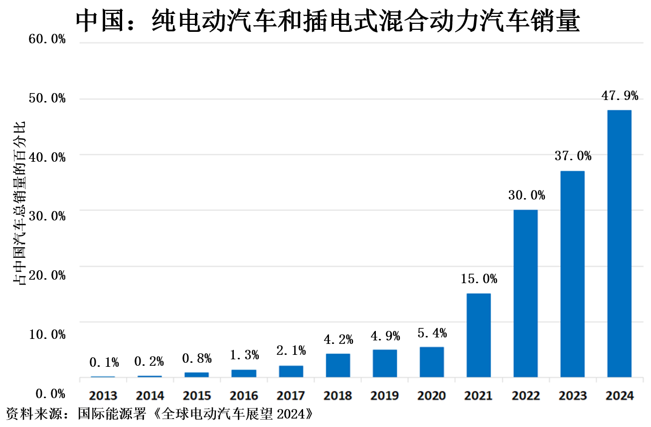 电动汽车补贴结束会影响钯金需求和价格吗？