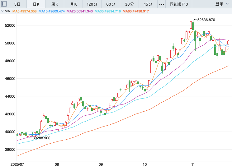 21万亿日元刺激“越救越慌”，日本“股债汇三杀”后怎么走？