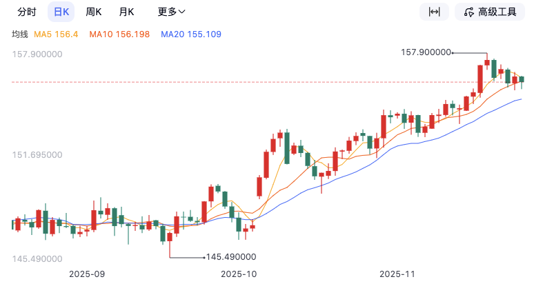 21万亿日元刺激“越救越慌”，日本“股债汇三杀”后怎么走？