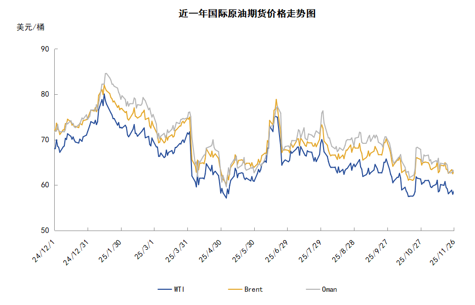美国施压乌克兰达成协议俄乌局势或迎拐点导致油价承压