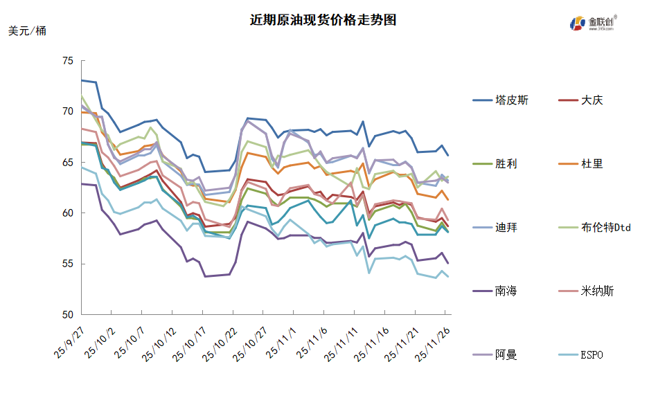 美国施压乌克兰达成协议俄乌局势或迎拐点导致油价承压