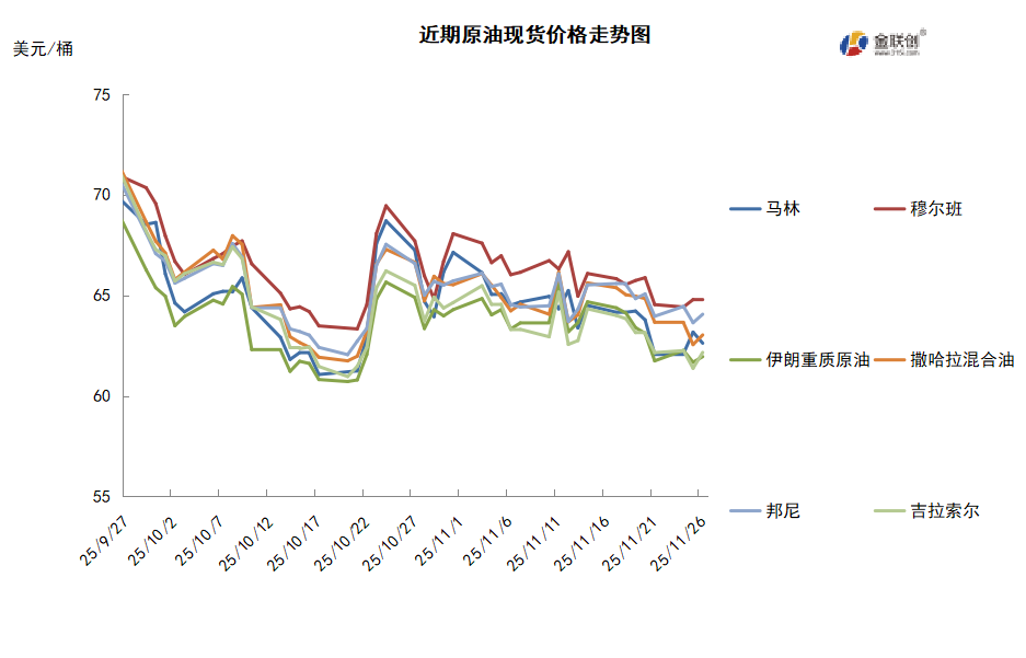 美国施压乌克兰达成协议俄乌局势或迎拐点导致油价承压