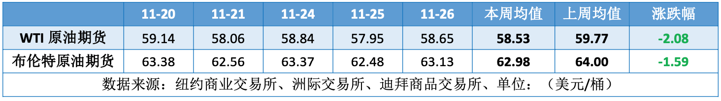 美国施压乌克兰达成协议俄乌局势或迎拐点导致油价承压