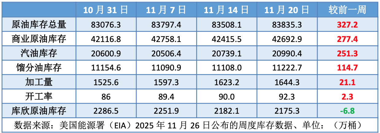 美国施压乌克兰达成协议俄乌局势或迎拐点导致油价承压