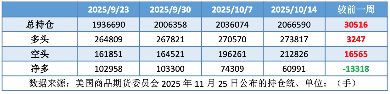 美国施压乌克兰达成协议俄乌局势或迎拐点导致油价承压