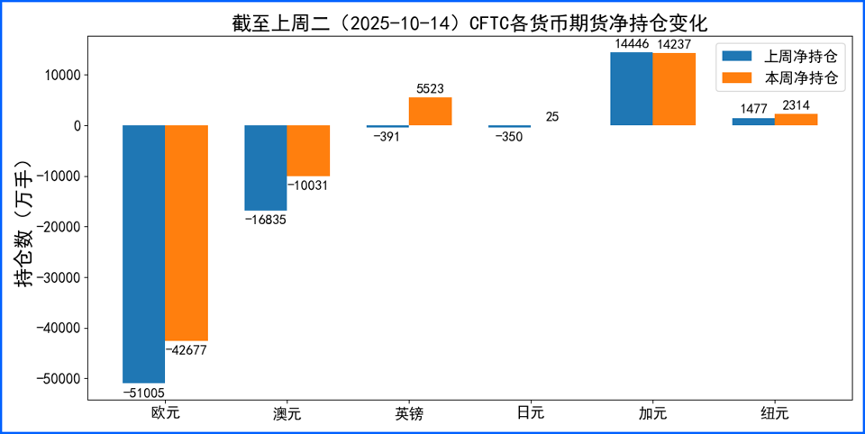 基本面影响多货币对波动剧烈 本周数据政策仍为焦点