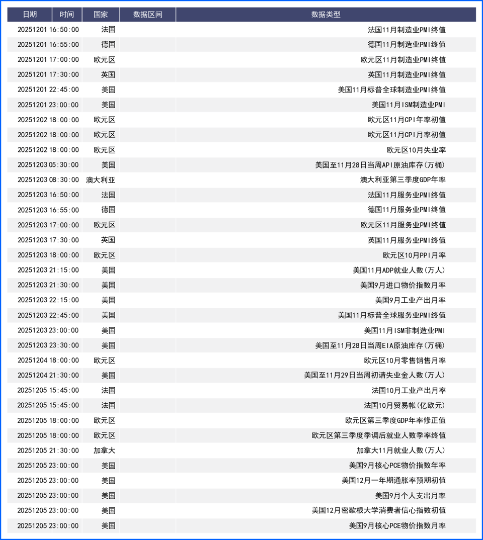 基本面影响多货币对波动剧烈 本周数据政策仍为焦点