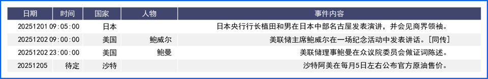 基本面影响多货币对波动剧烈 本周数据政策仍为焦点