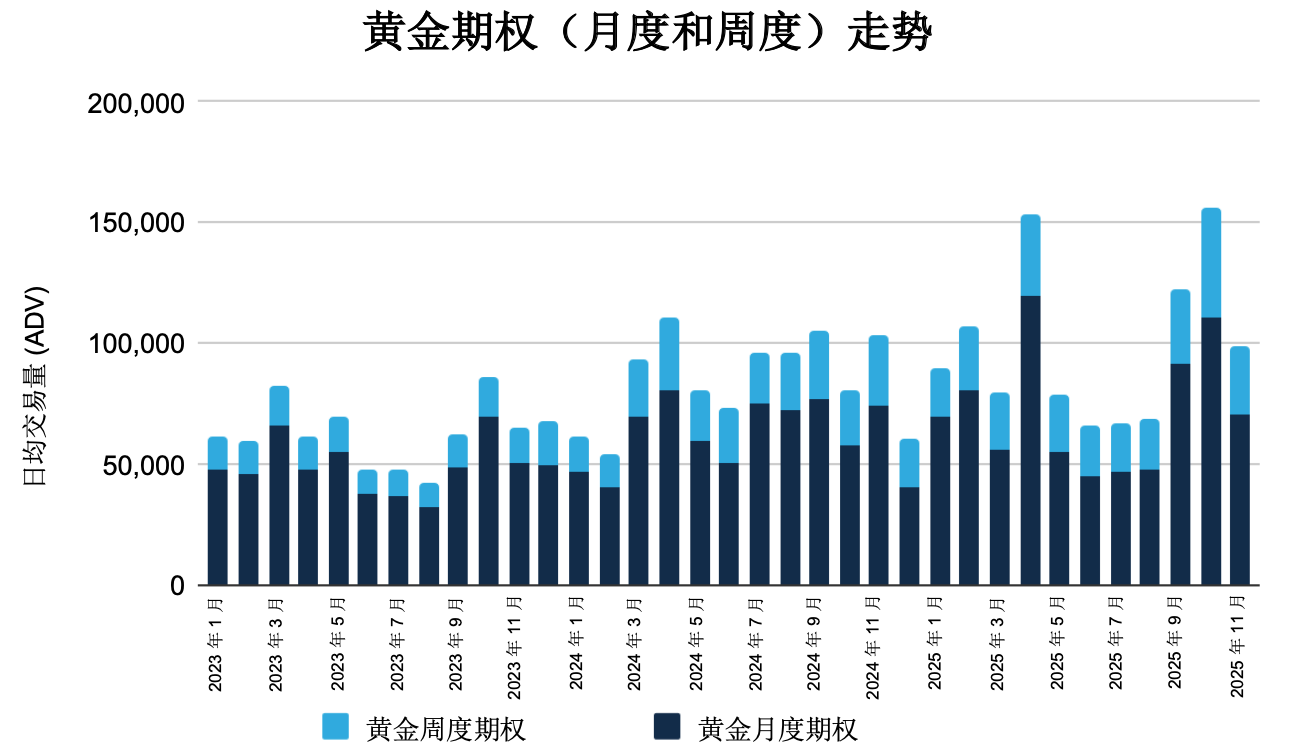2025年11月金属期权报告