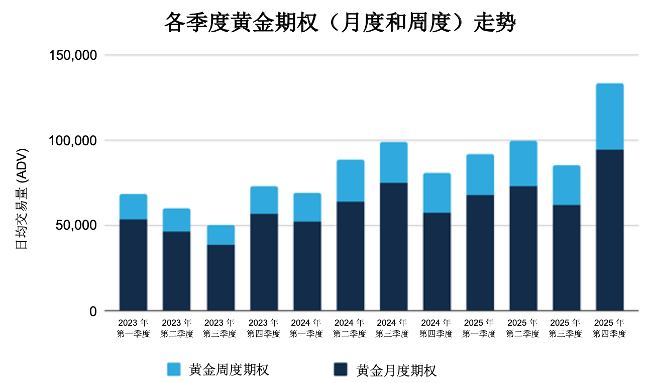 2025年11月金属期权报告
