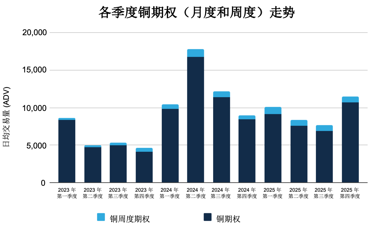 2025年11月金属期权报告