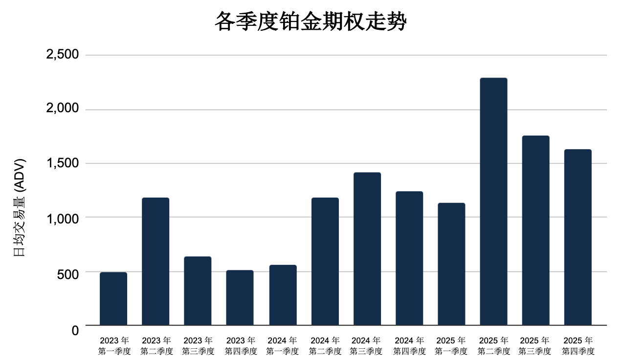 2025年11月金属期权报告