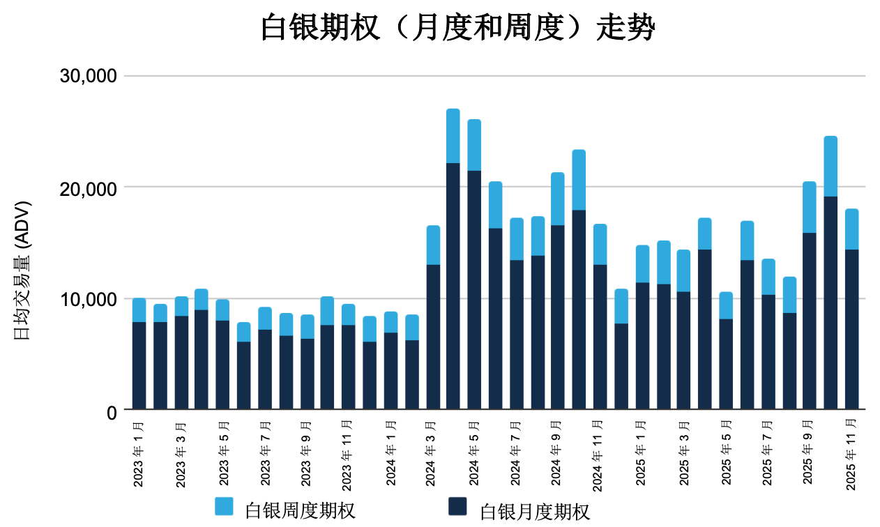 2025年11月金属期权报告
