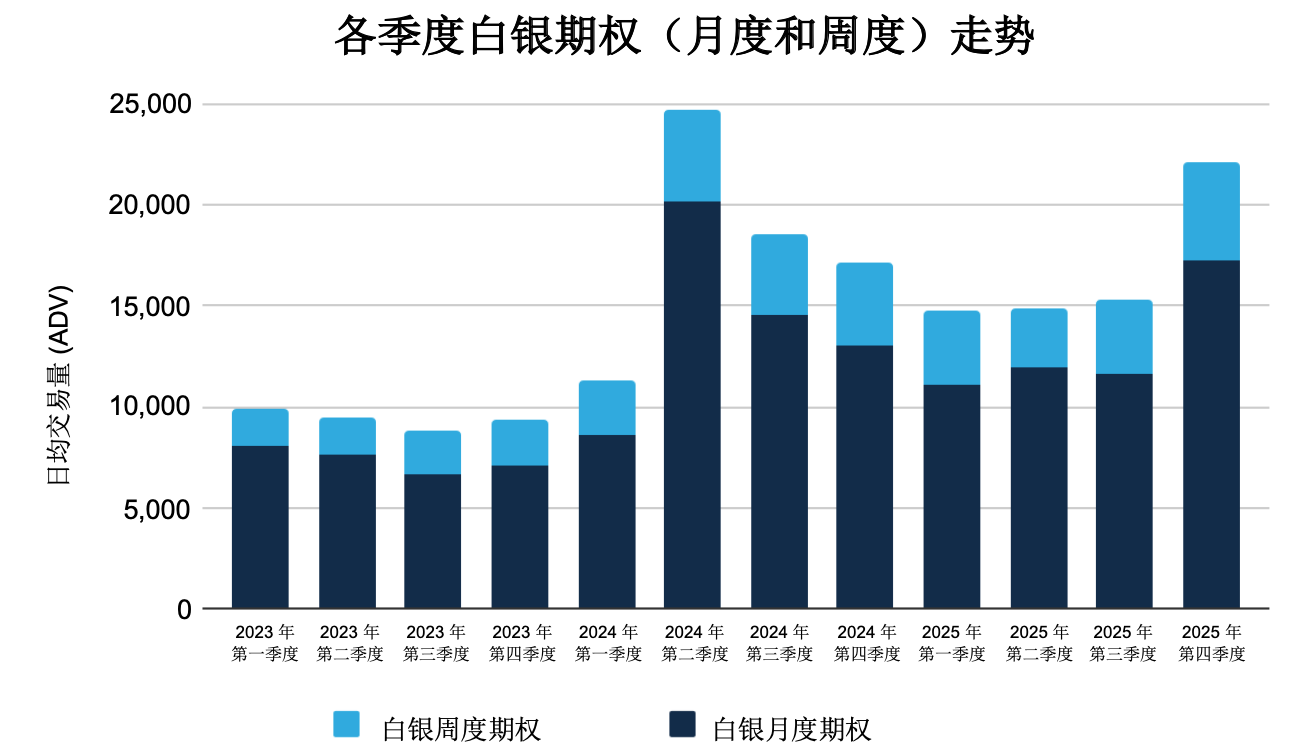 2025年11月金属期权报告