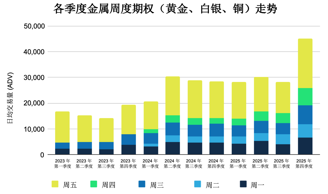 2025年11月金属期权报告