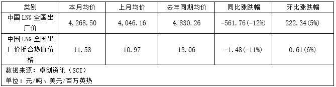 天然气市场“冰火两重天”：美国偏强，欧洲面临温暖考验