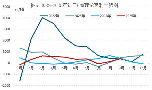 天然气市场“冰火两重天”：美国偏强，欧洲面临温暖考验