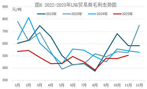 天然气市场“冰火两重天”：美国偏强，欧洲面临温暖考验