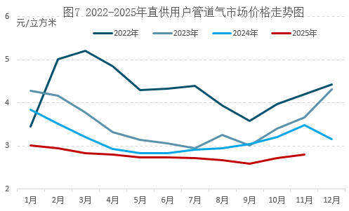 天然气市场“冰火两重天”：美国偏强，欧洲面临温暖考验